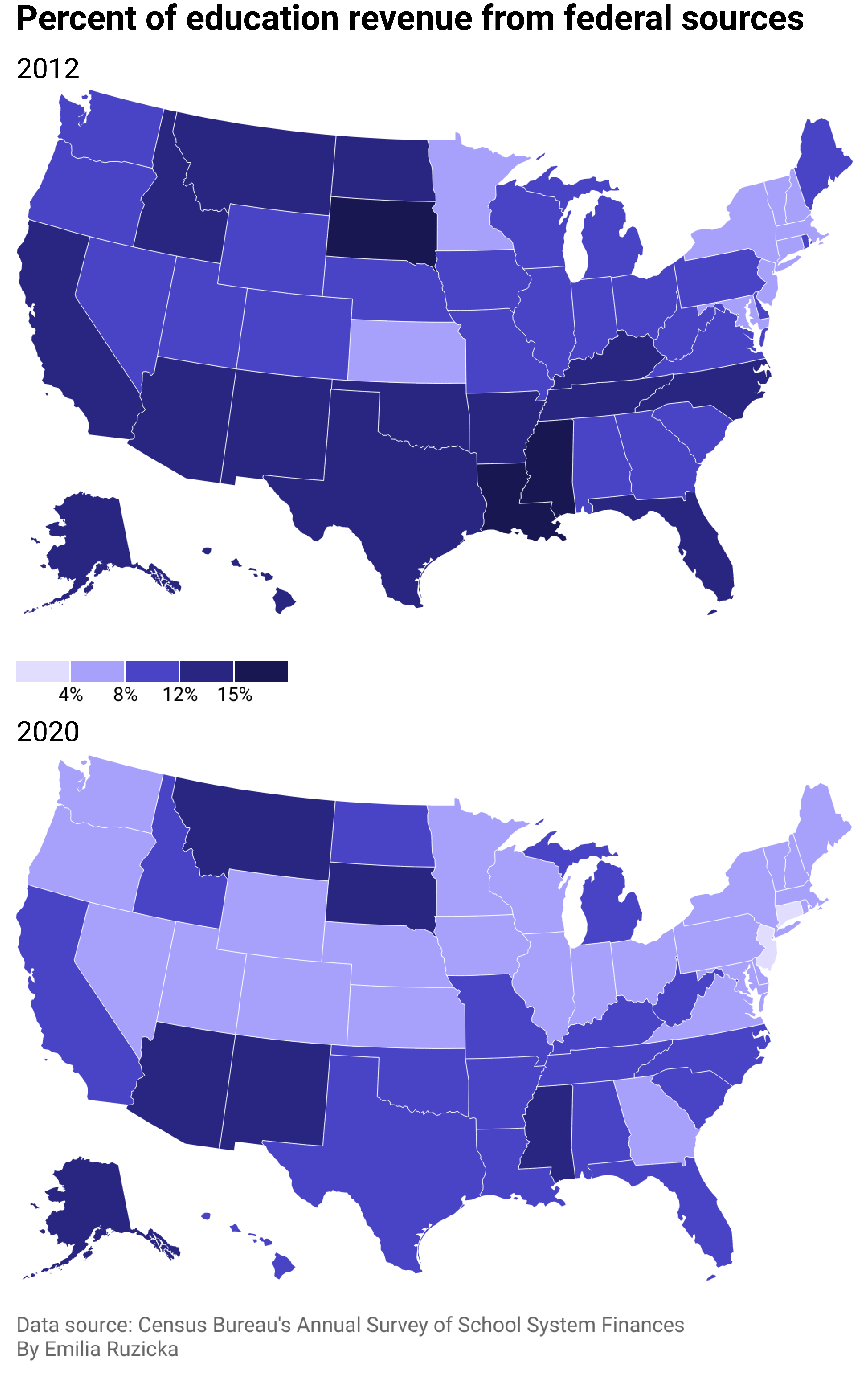 Two state-level choropleth maps of the U.S. showing how the percentage of education revenue coming from federal sources has decreased in most states.