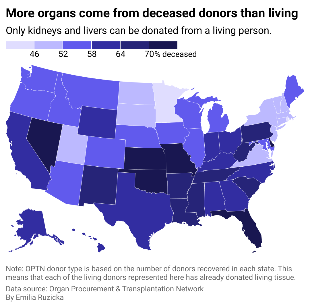 A map of the U.S. showing that more organs come from deceased donors than living donors.