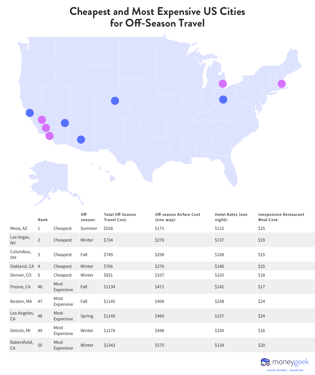 A map showing the Cheapest and Most Expensive US Cities for Off-Season Travel