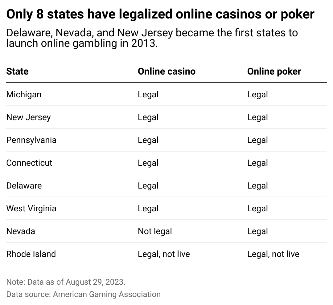 Virginia - American Gaming Association