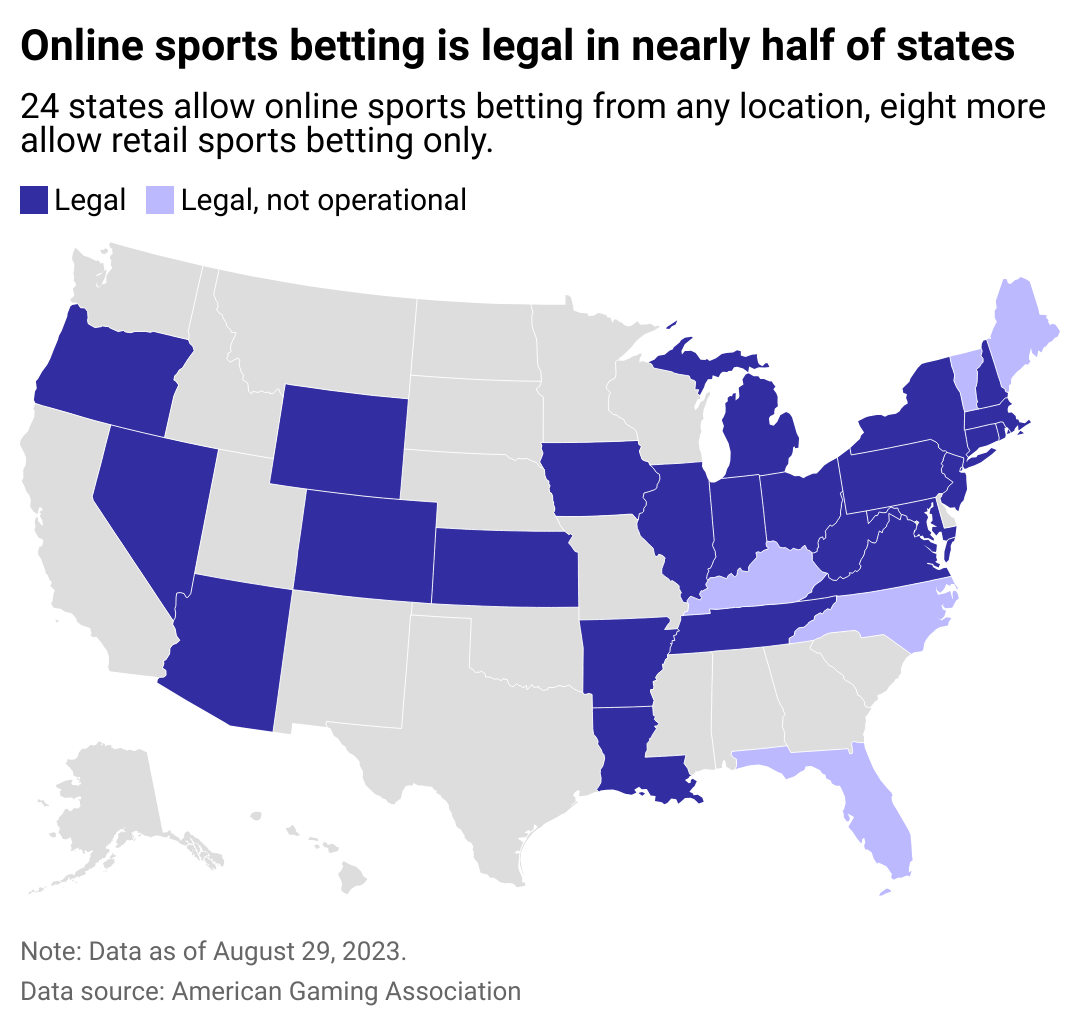 Map showing 24 states and D.C. where online sports betting is legal.