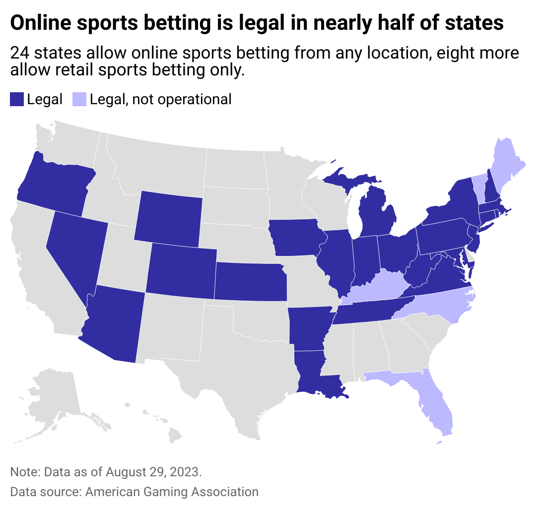 Which States Might Legalize Online Casino Gaming In 2022?