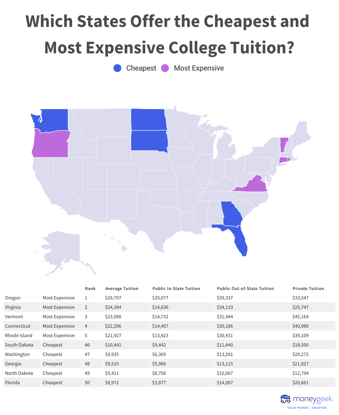 A US map showing the states that offer the cheapest and most expensive college tuition