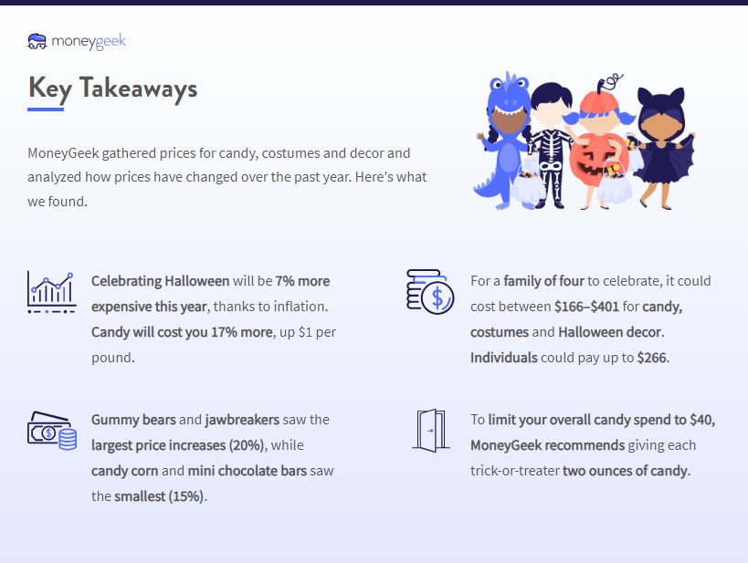 A text graphic showing key findings from a data study on Halloween costs