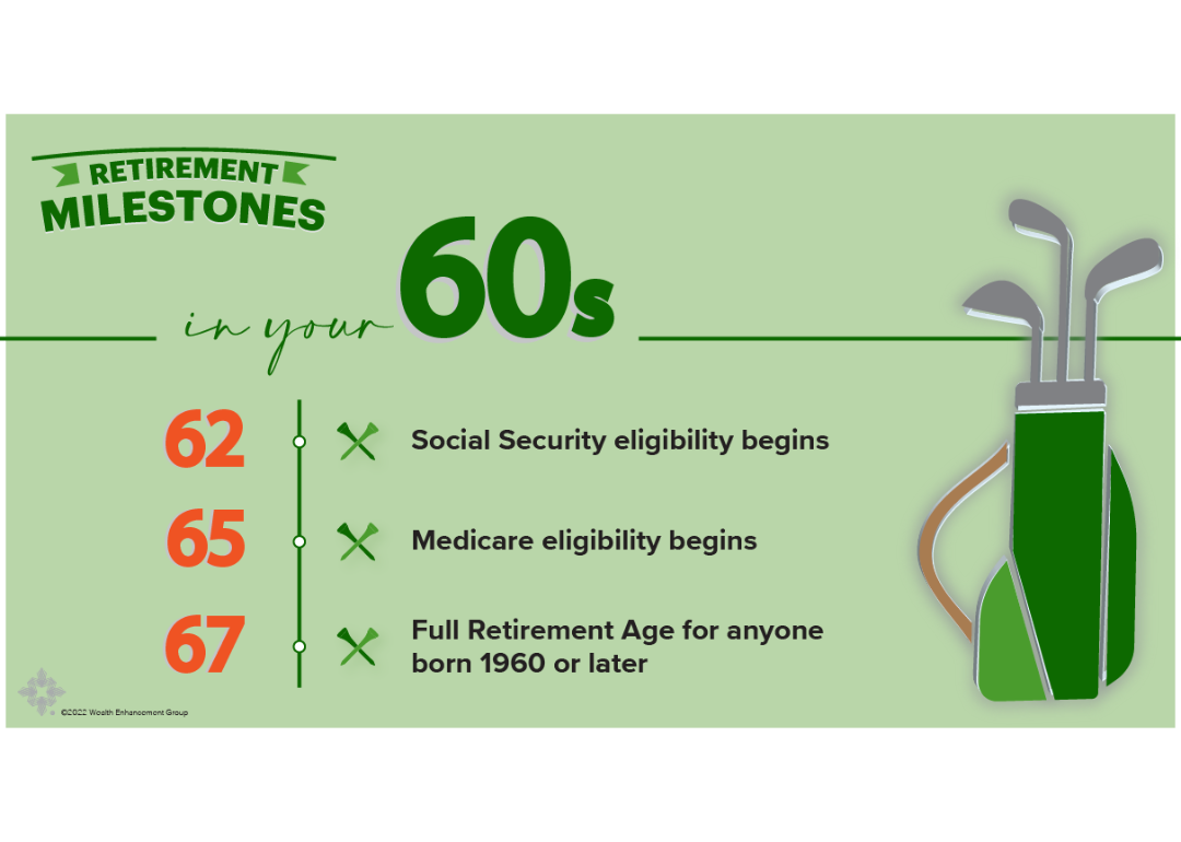 A graphic showing retirement milestones in your 60s