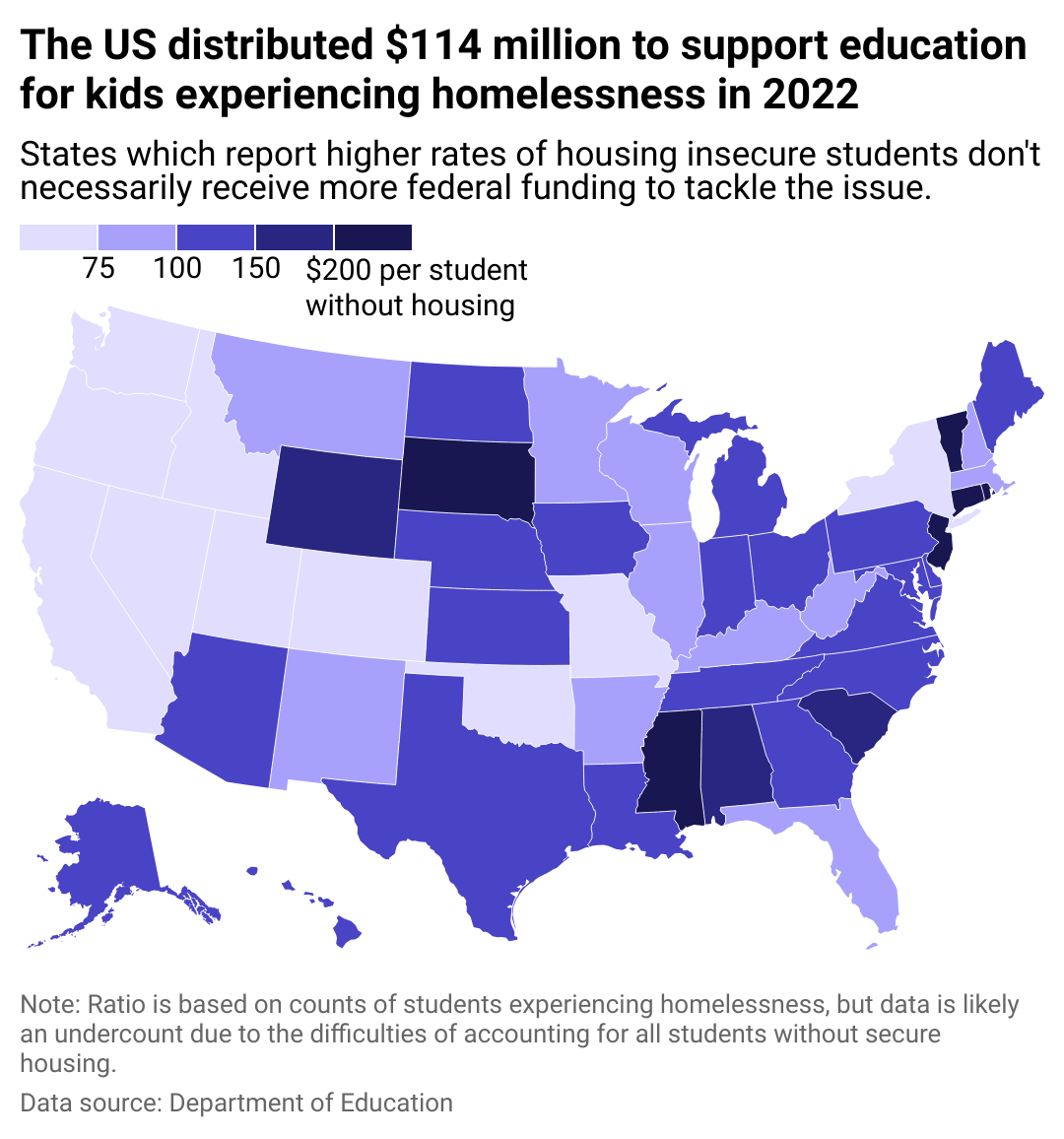 Map showing which states received the most funds to support homeless children and youth education in 2022 based on public school population. Utah leads the way.