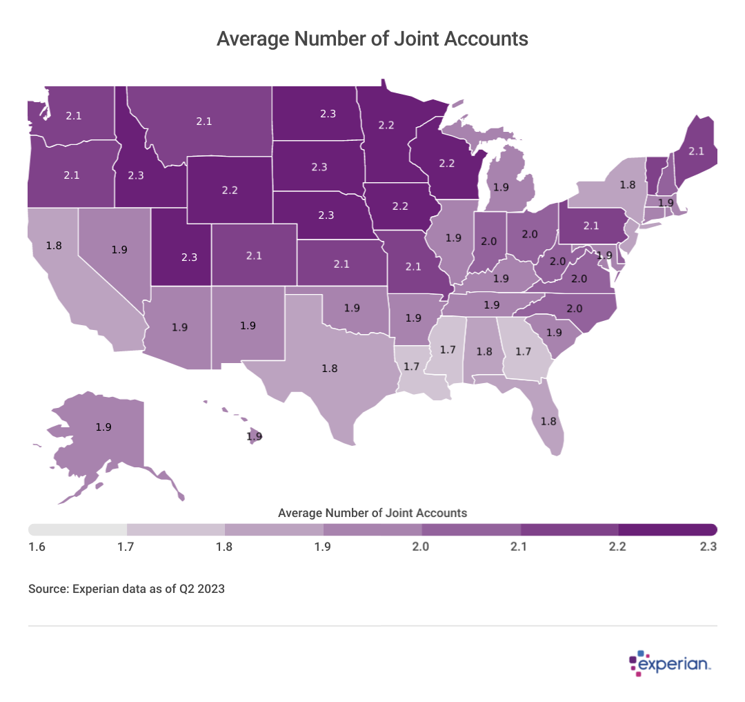 A color-coded US map showing Average Number of Joint Accounts