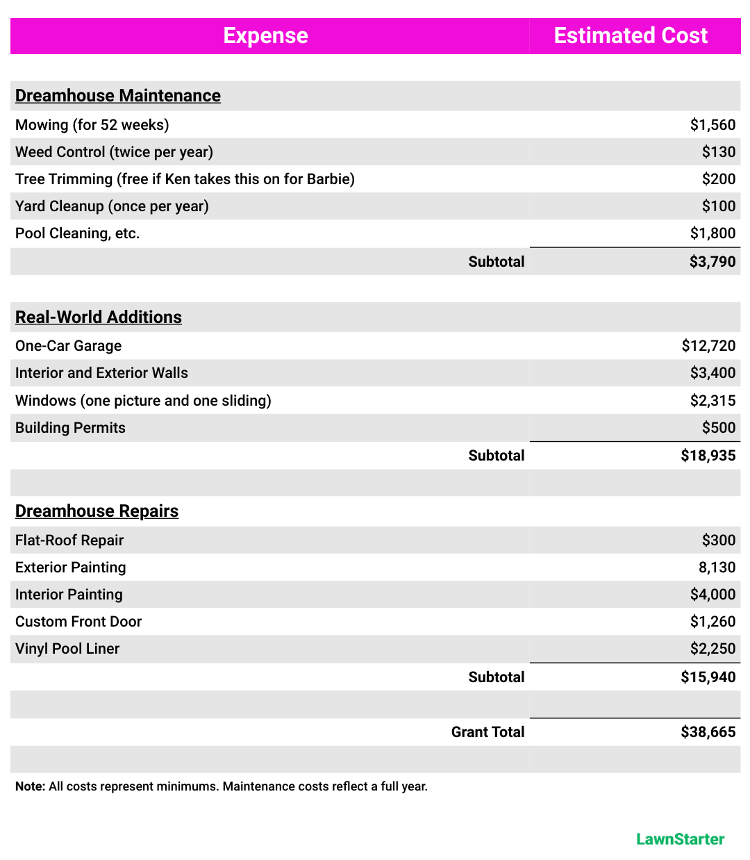 Best Barbie Dreamhouse Png of all time Check this guide! in 2023