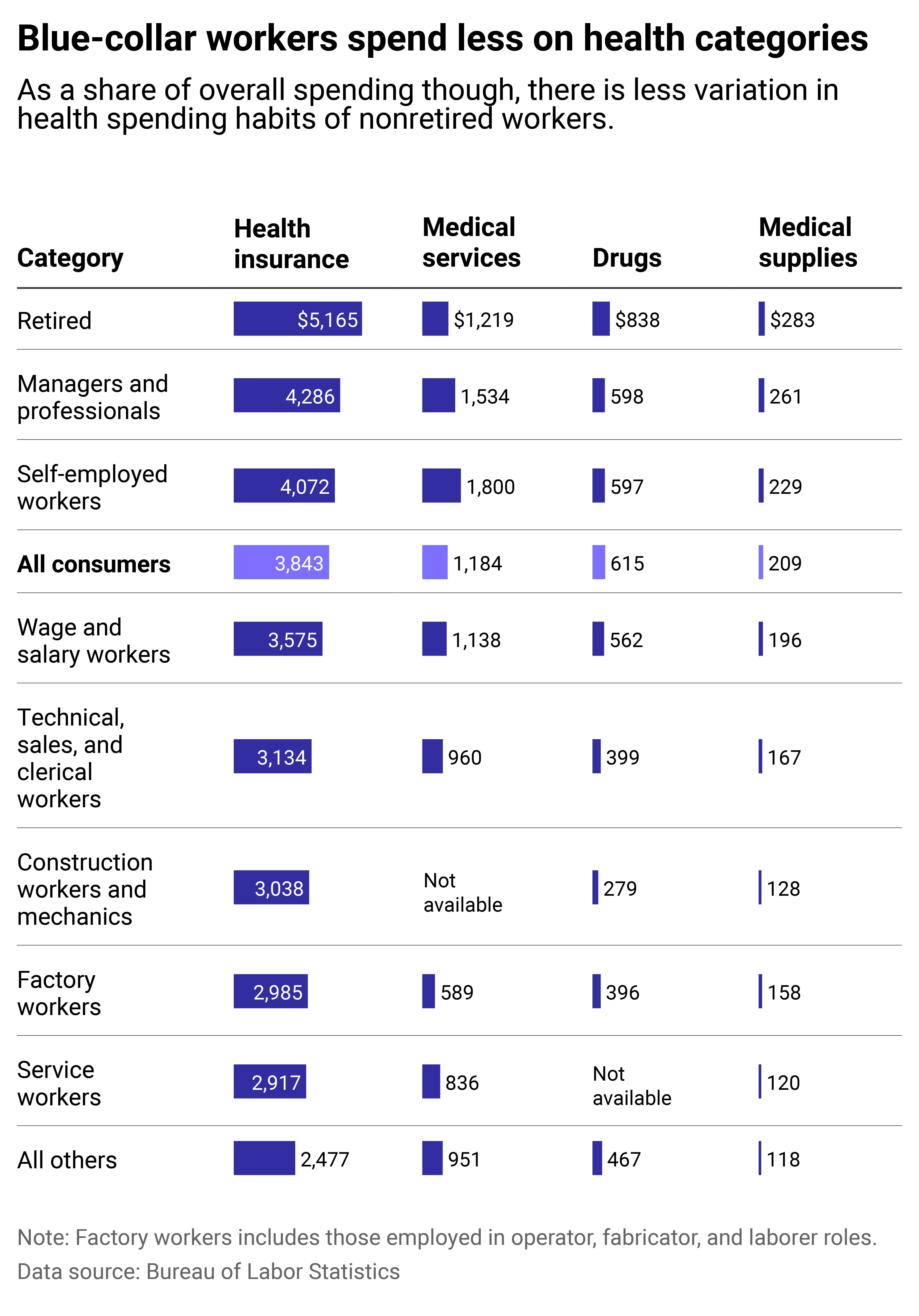 How health care spending varies by occupation - Emmetsburg Reporter ...