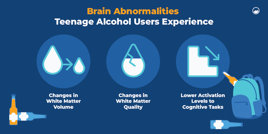An illustration showing brain abnormalities teenage alcohol users experience.