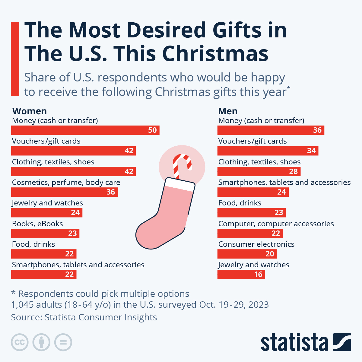 HoHoHold on! Unwrapping the most desired Christmas 2023 gifts