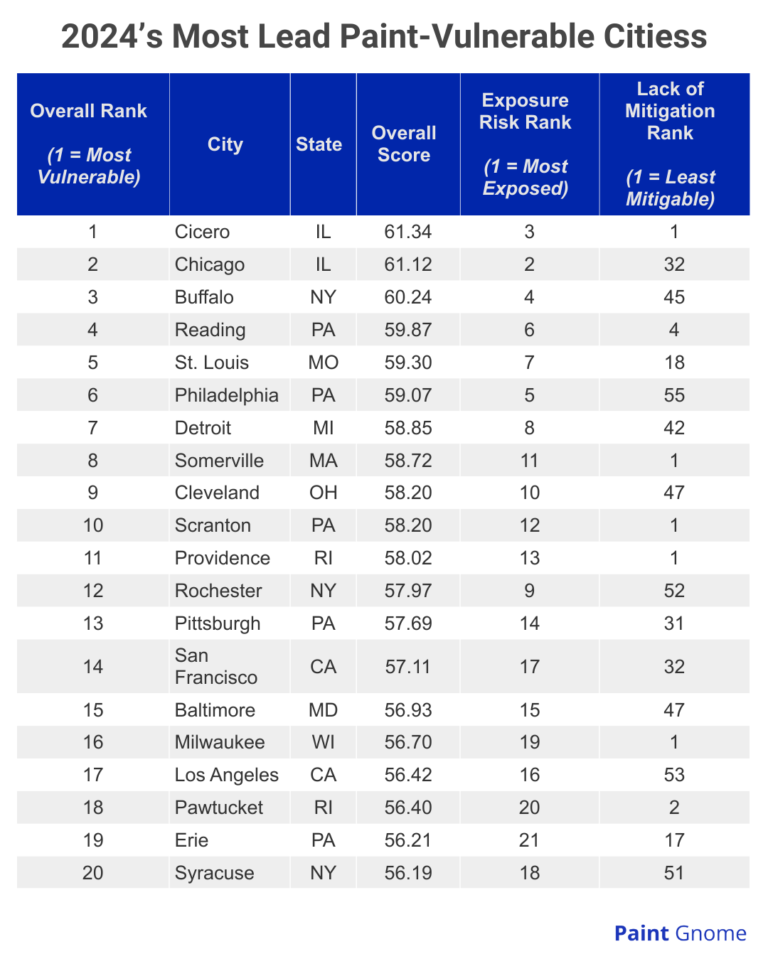 Table showing 2024’s Most Lead Paint-Vulnerable Cities