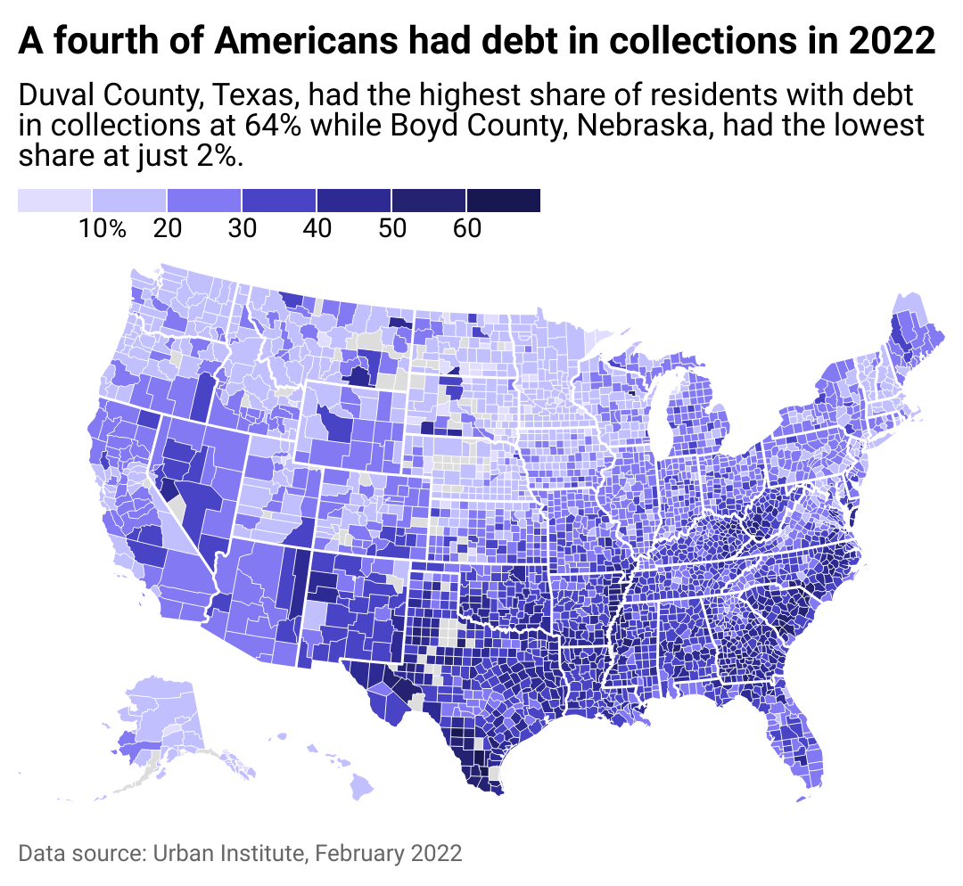 A county-level map of the United States showing where people were the most likely to have debt in collections in February 2022. Counties in the South, as well as near the Appalachian mountains, had especially high consumer default rates.