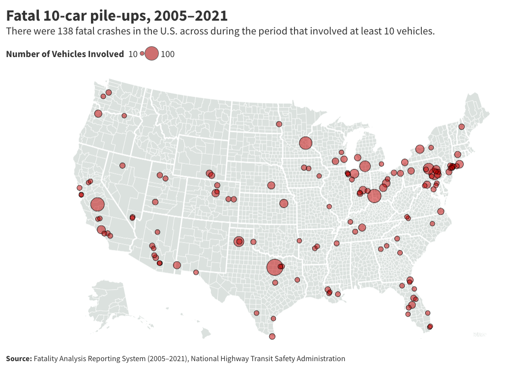 U.S. map showing location of fatal 10-car pile-ups, 2005–2021