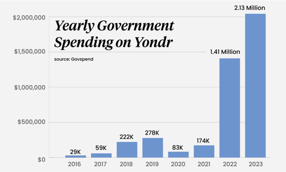 chart showing government spending on products to lock up student cell phones
