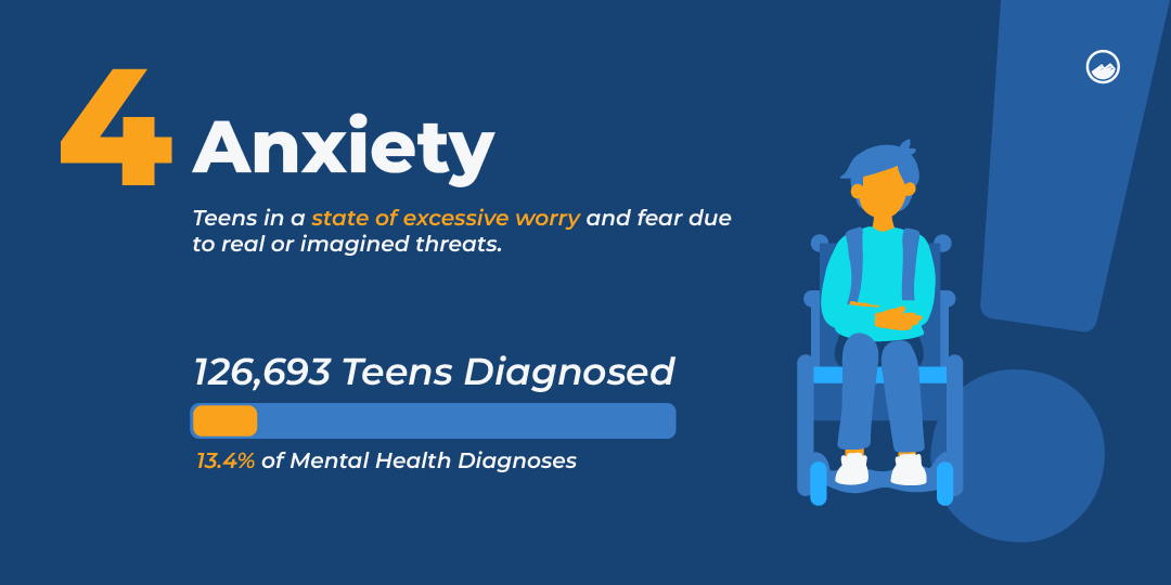 A digital illustration with the word, anxiety, followed by a brief definition and statistic from the copy that follows. 