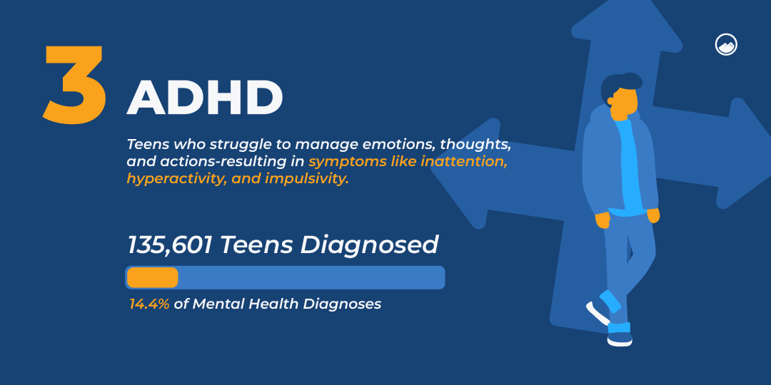 A digital illustration with the word, ADHD, followed by a brief definition and statistic from the copy that follows. 