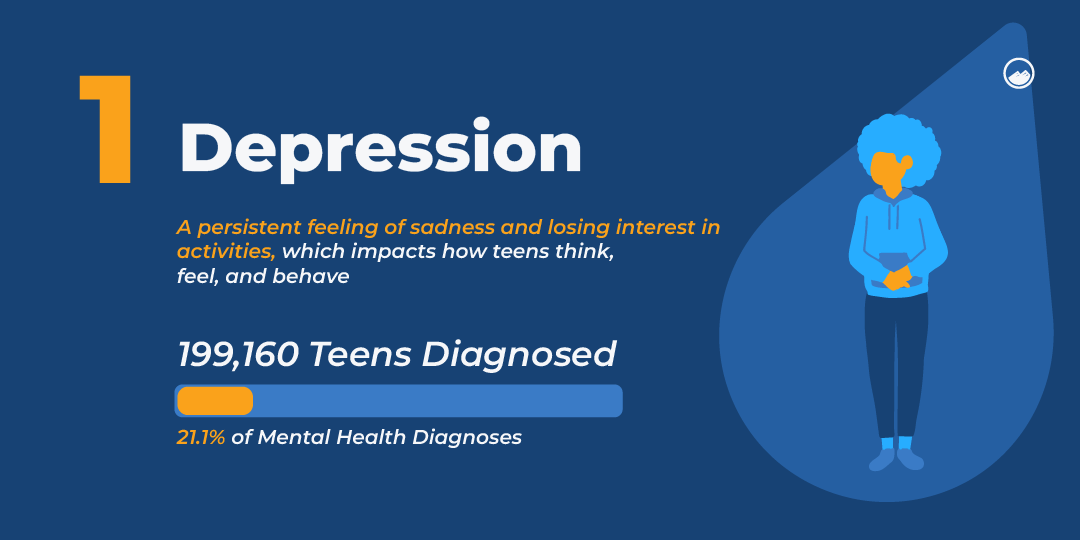 A digital illustration with the word, depression, followed by a brief definition and statistic from the copy that follows. 