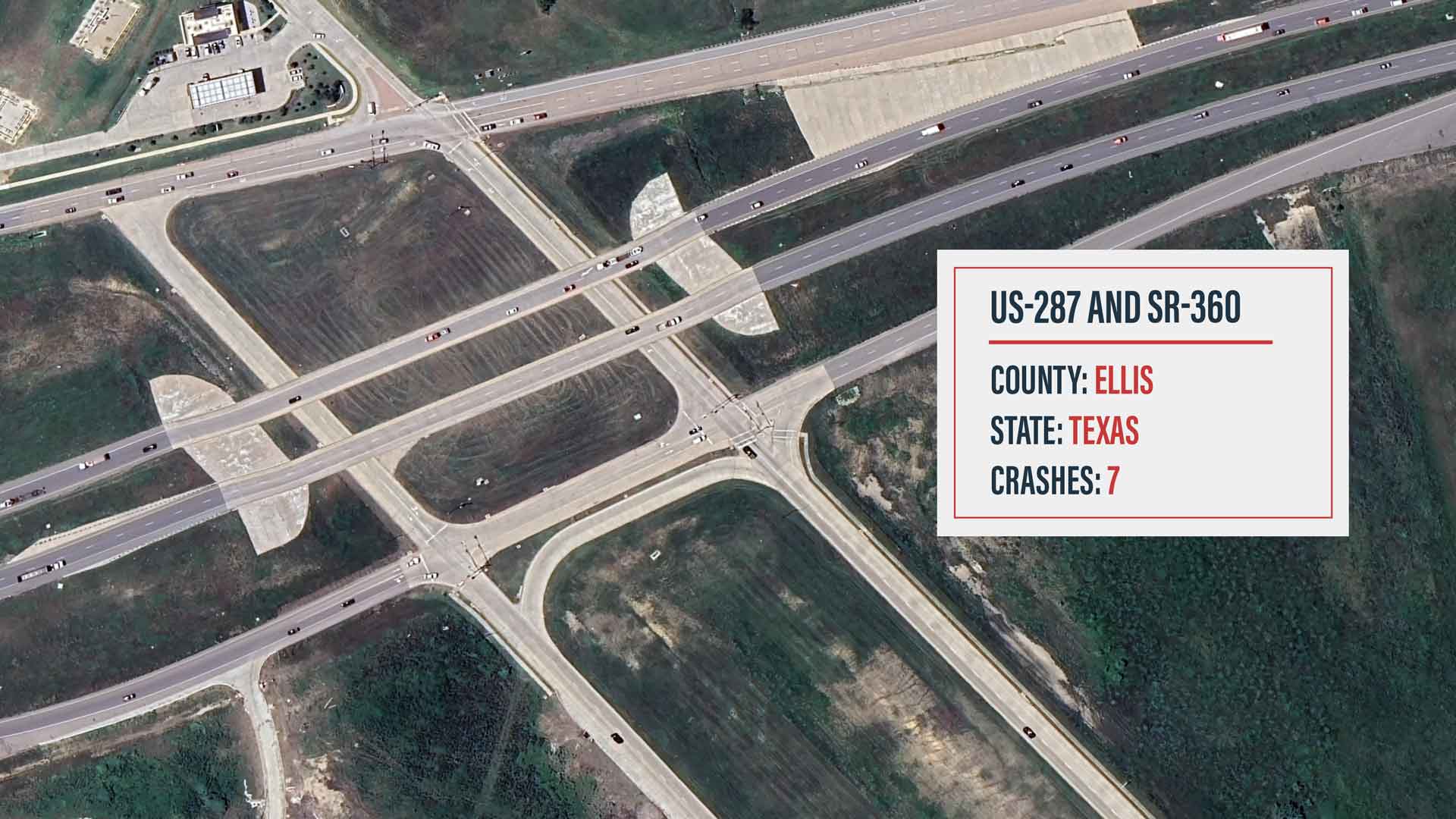 aerial view of US-287 and Texas 360 Toll