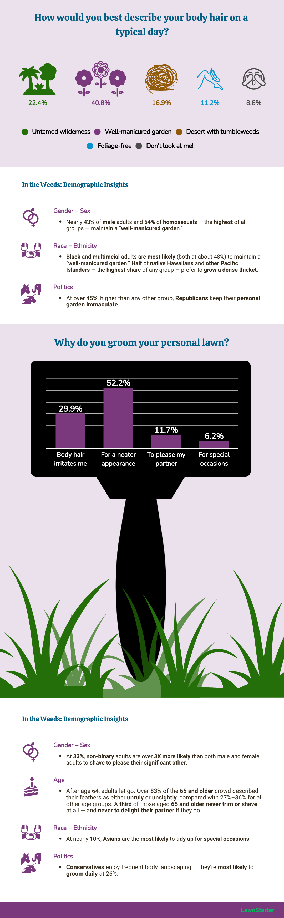 infographic showing grooming personal preferences