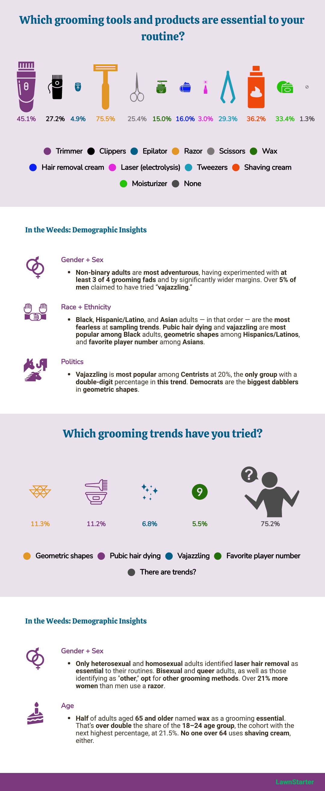 infographic showing tools and trends for grooming
