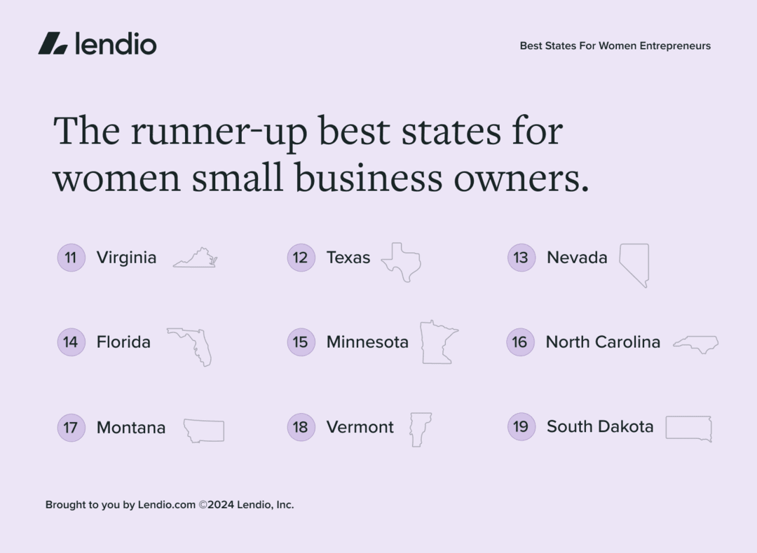 The runner-up best states for women small business owners