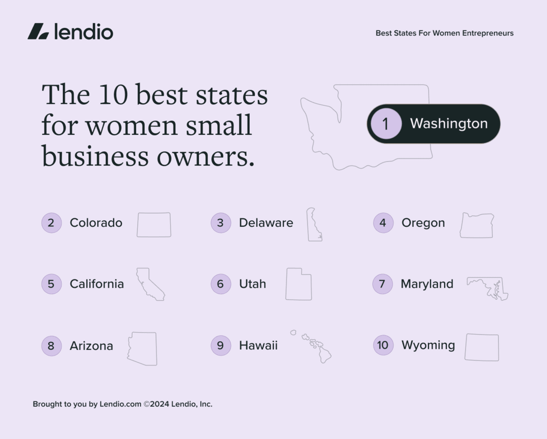 top 10 best states for women small business owners