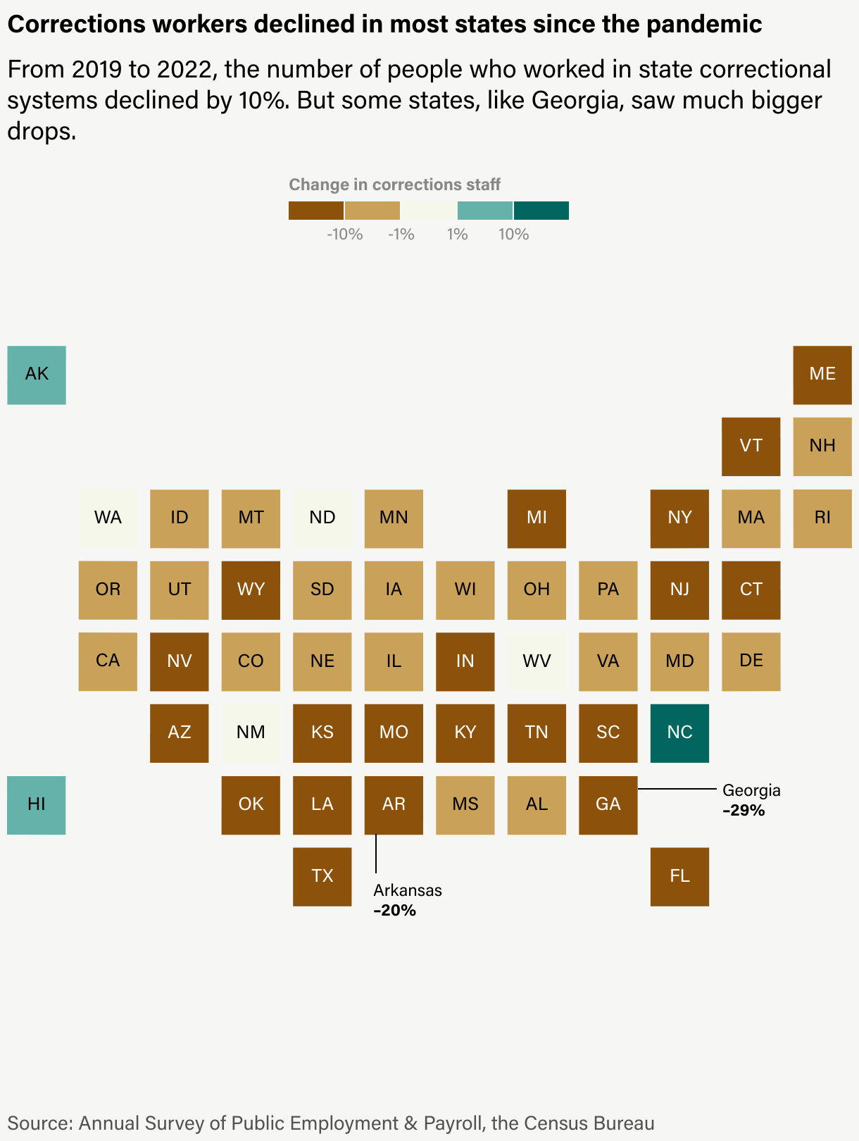 graphic showing which states corrections workers declined in since the pandemic