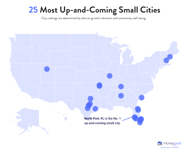 Most up-and-coming small cities in the U.S.
