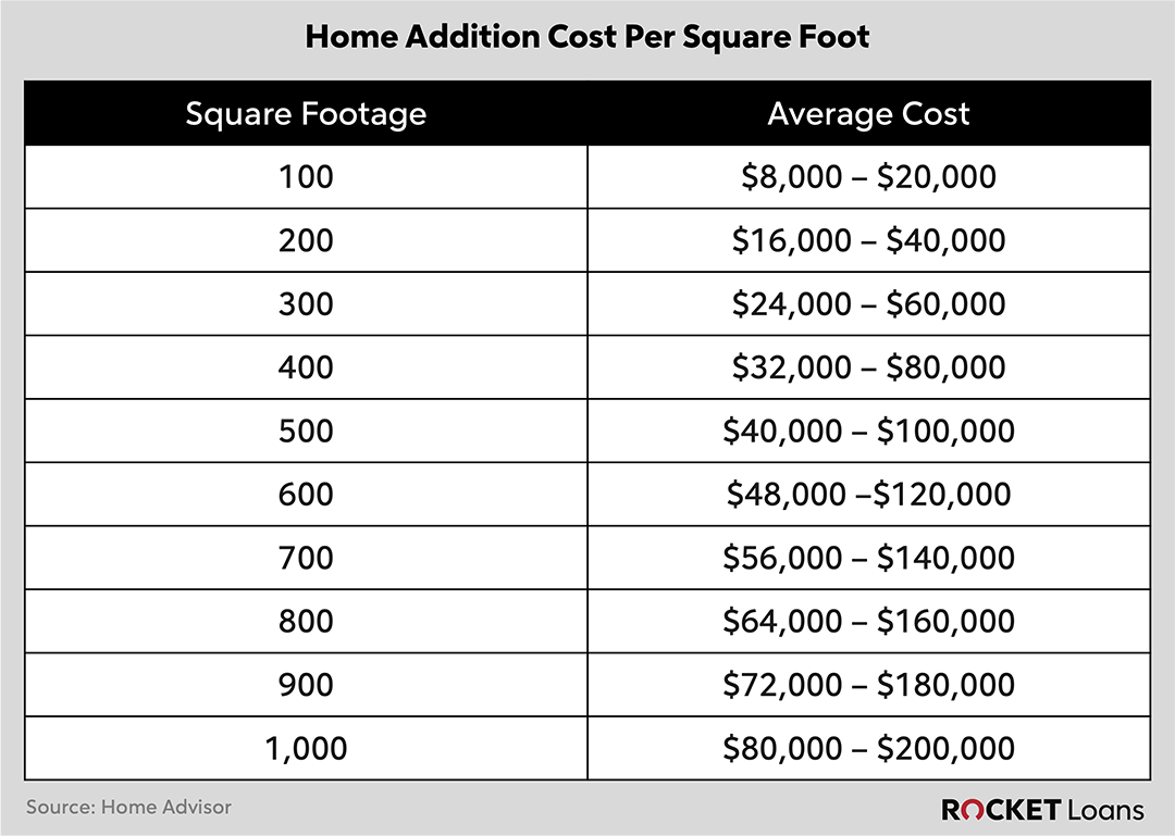 how-much-does-a-home-addition-cost-warwick-beacon