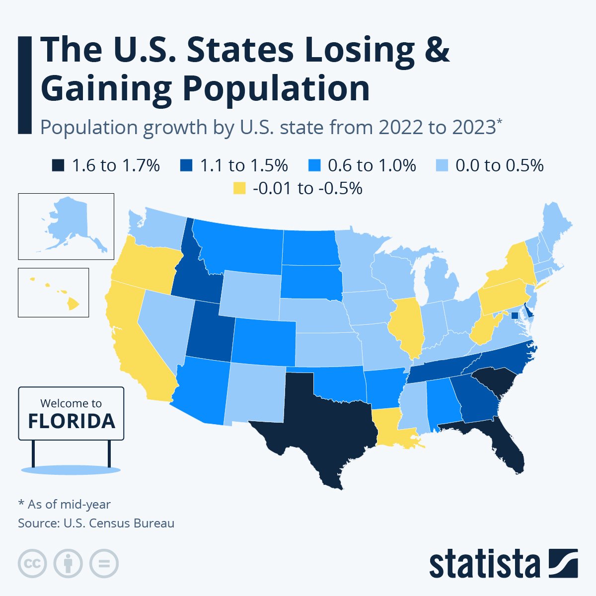 map of states losing and gaining population