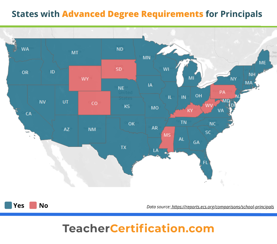 A color-coded Yes/No map of the US showing which states have advanced degree requirements for principals.