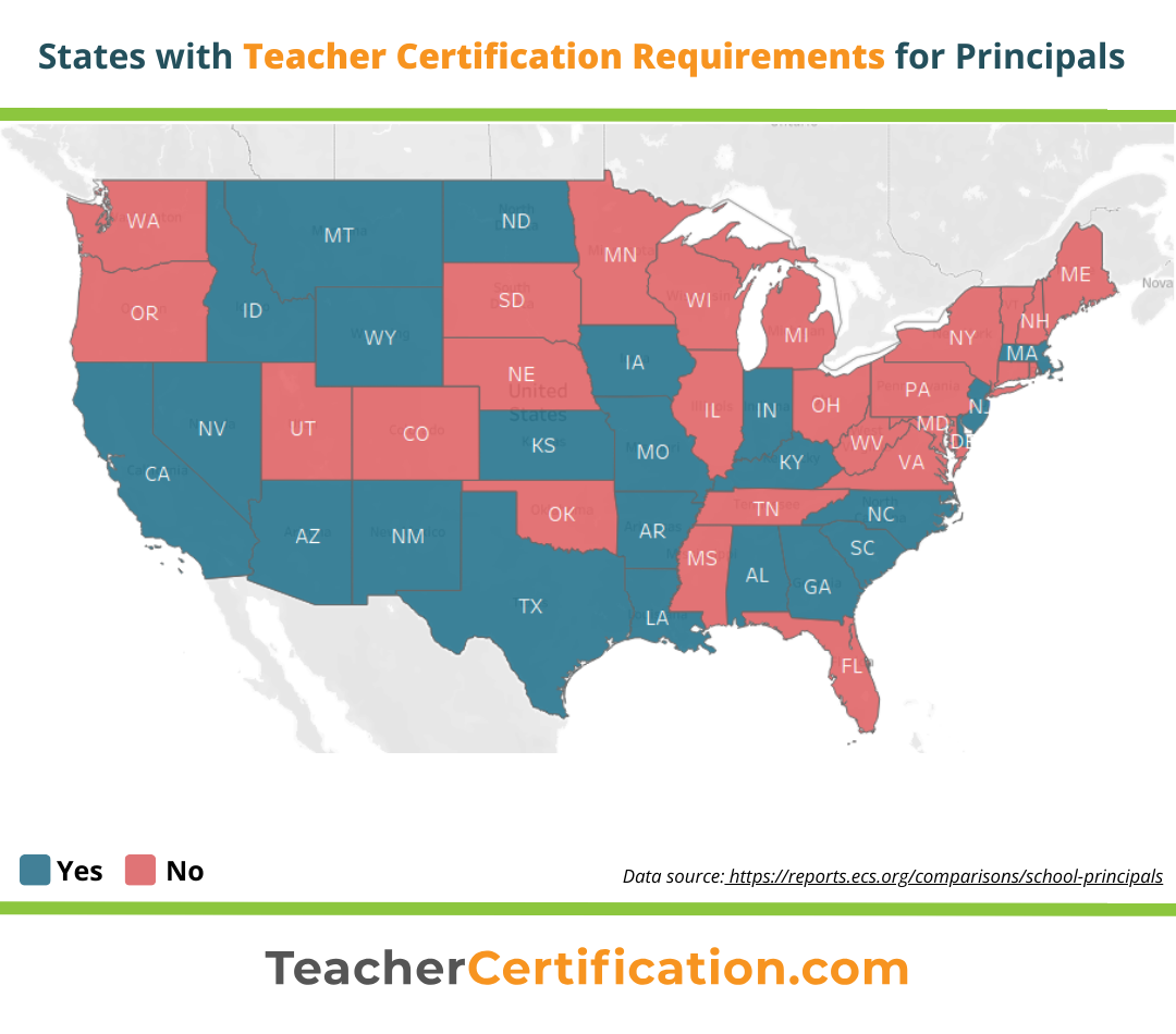 A color-coded Yes/No map of the US showing which states have teacher certification requirements for principals.