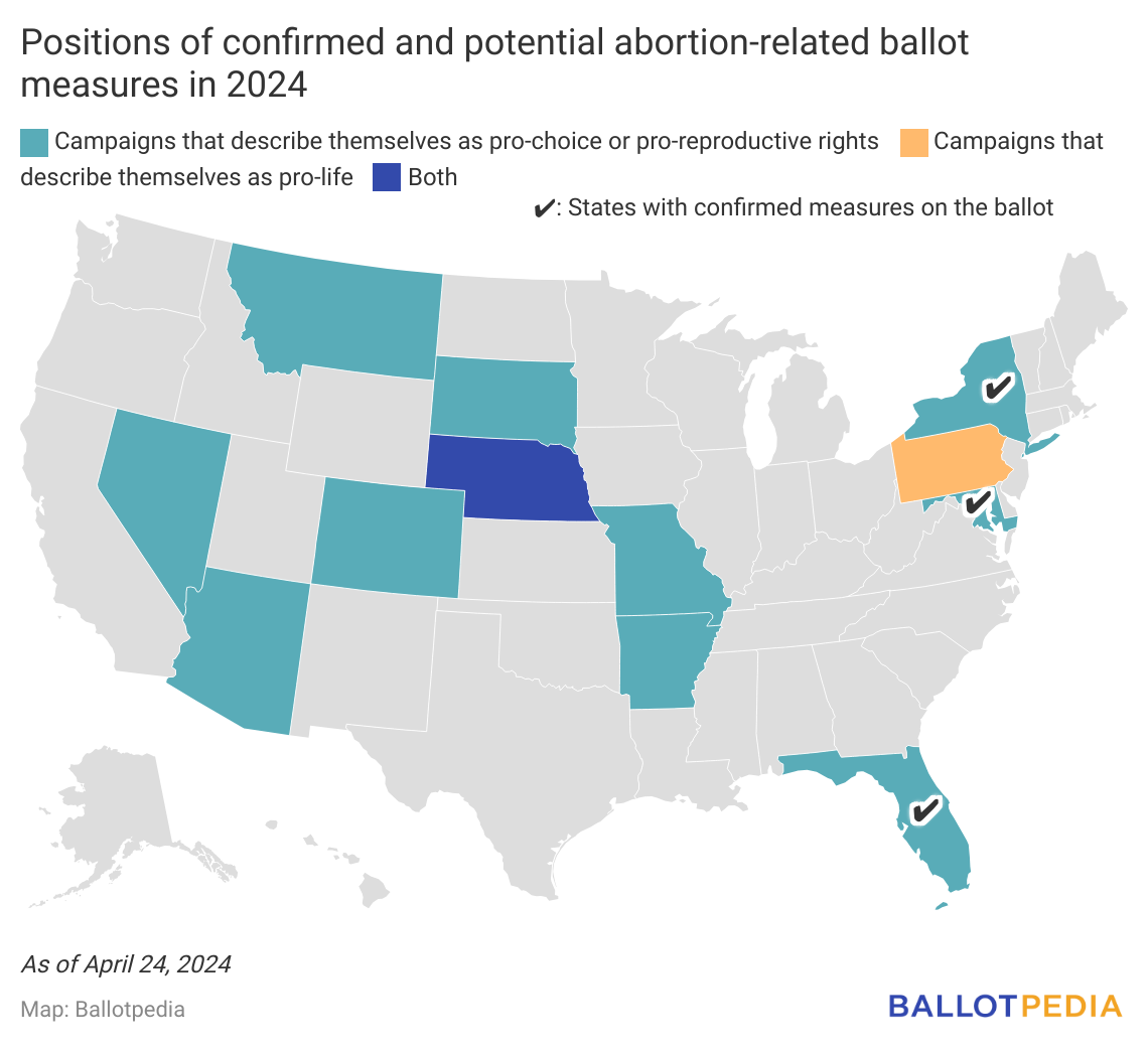Map showing U.S. states with “Positions of confirmed and potential abortion-related ballot measures.”
