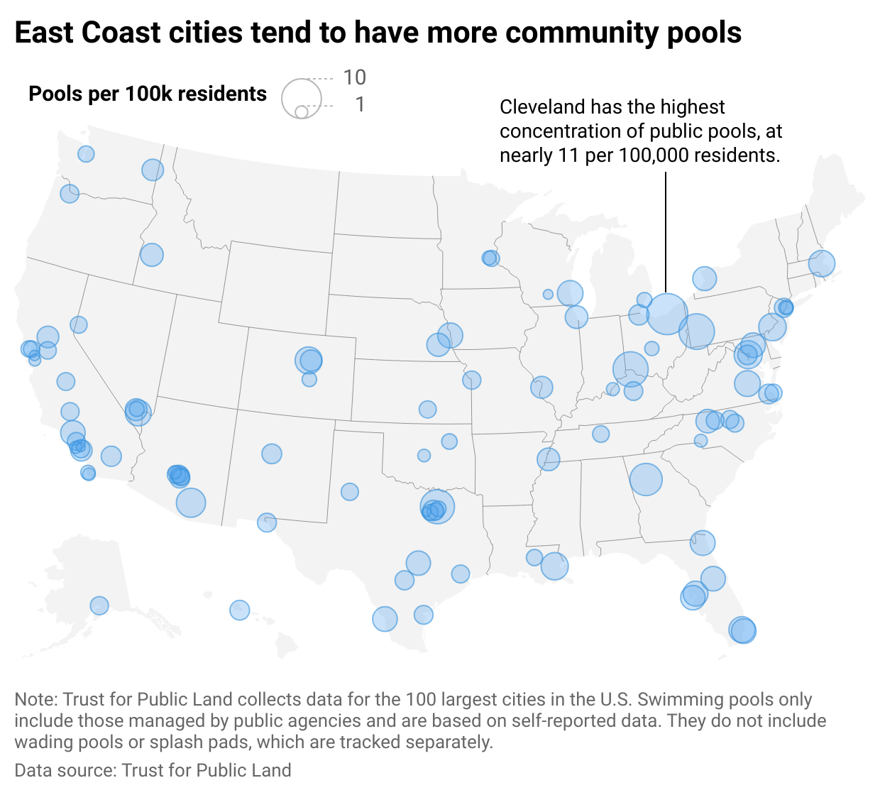 A map of the U.S. showing larger blue circles for cities with higher concentrations of public pools and smaller circles for cities with lower concentrations.