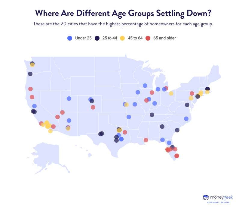 Map showing where different age groups are settling down.