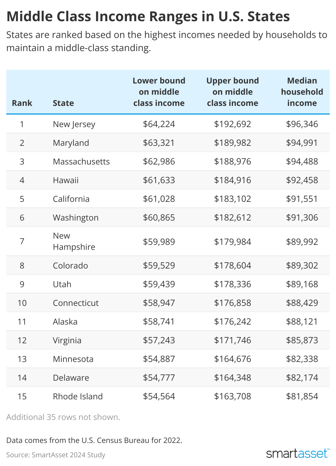 How much income do you need to enjoy a middle-class life in your city?