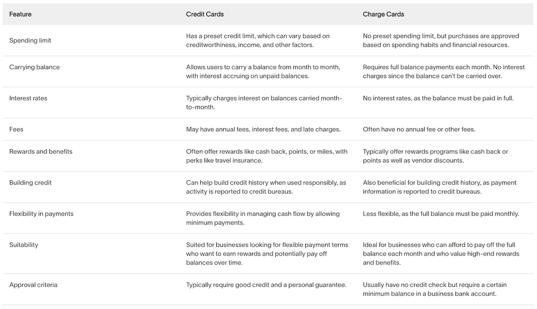 Table showing feature differences between credit cards and charge cards.