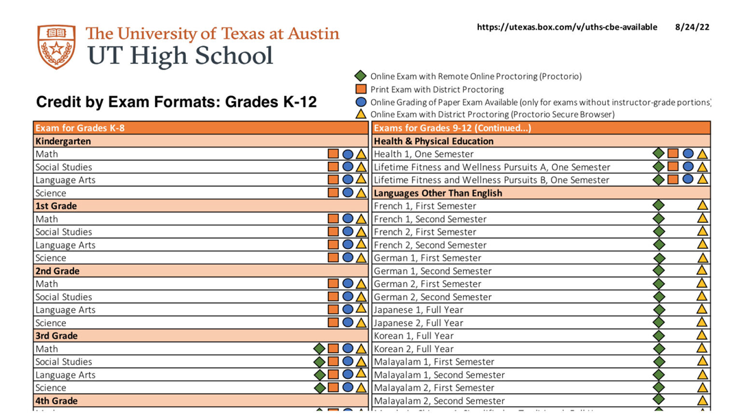 A UT High School rubric explains how it uses Proctorio software.