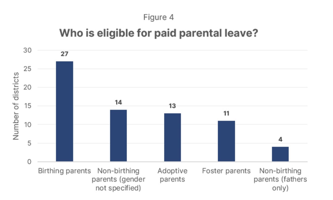 Chart showing who is eligible for paid parental leave.