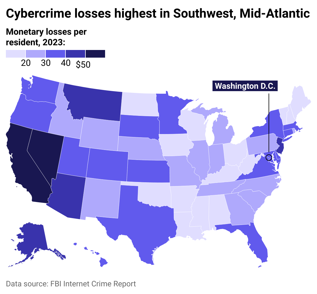 Heat map showing cybercrime losses are highest in the Southwest and Mid-Atlantic regions of the United States.