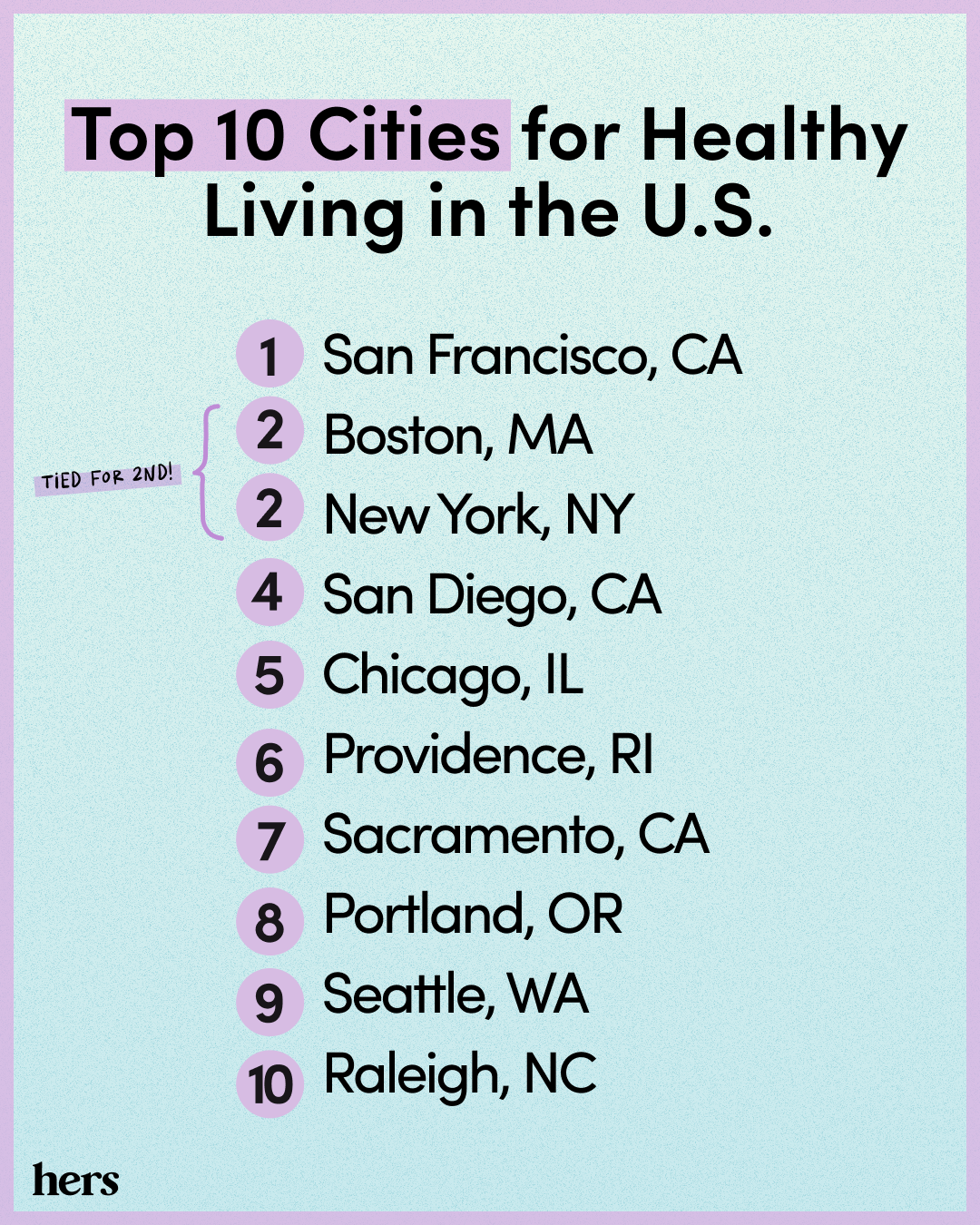 List of Top 10 Cities for Healthy Living in the U.S.