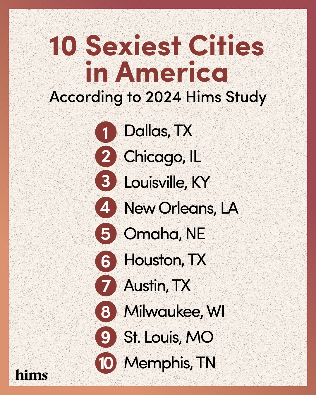 Infographic showing the 10 Sexiest Cities in America.