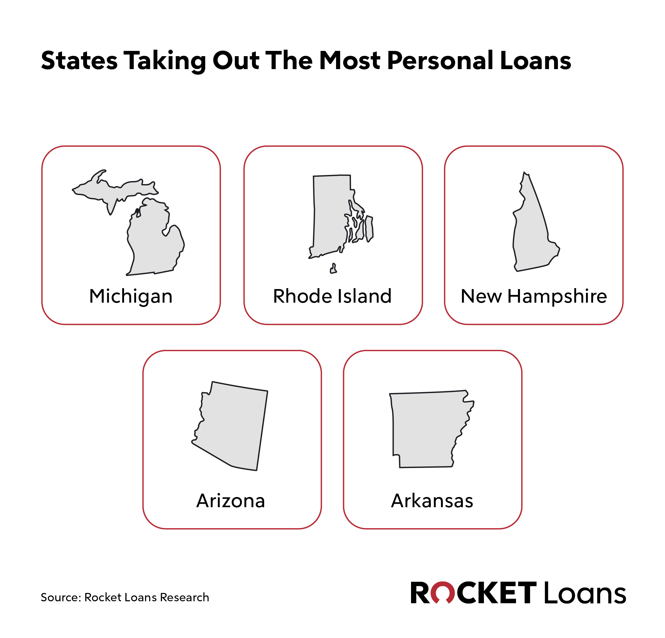 Infographic of the six "States Taking Out the Most Personal Loans".