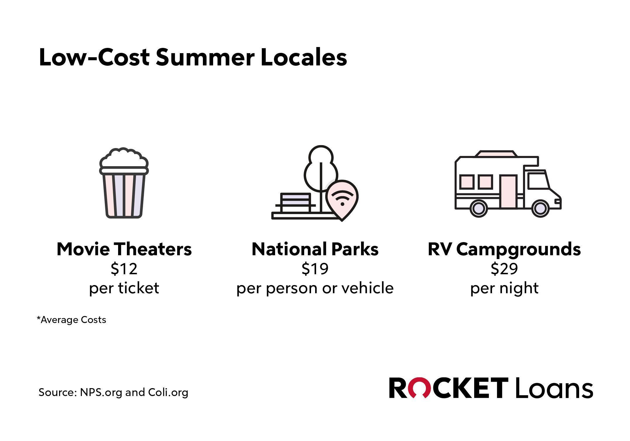 Infographic for “Low-cost Summer Locales”.