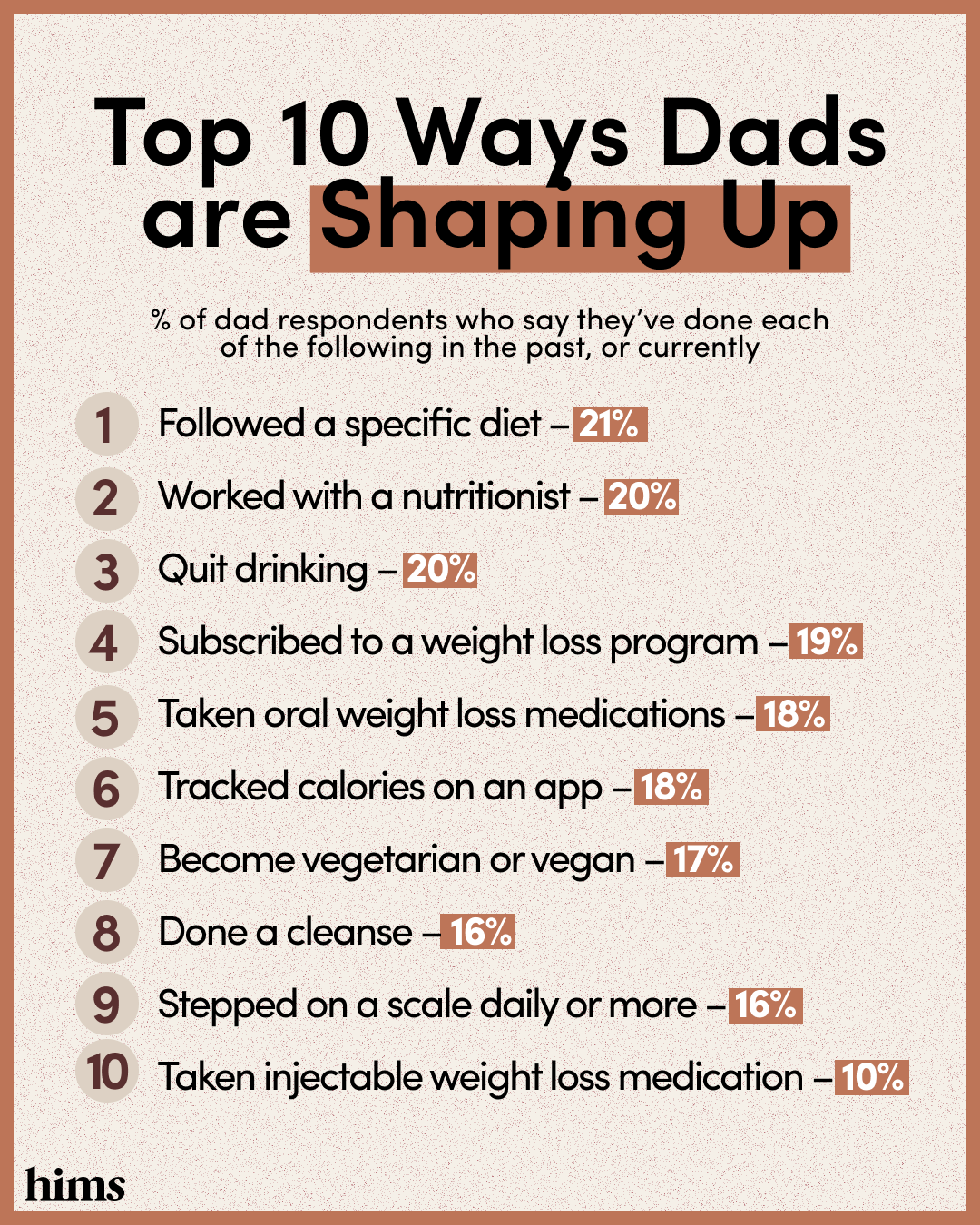 infographic of Top 10 Ways Dads are Shaping Up