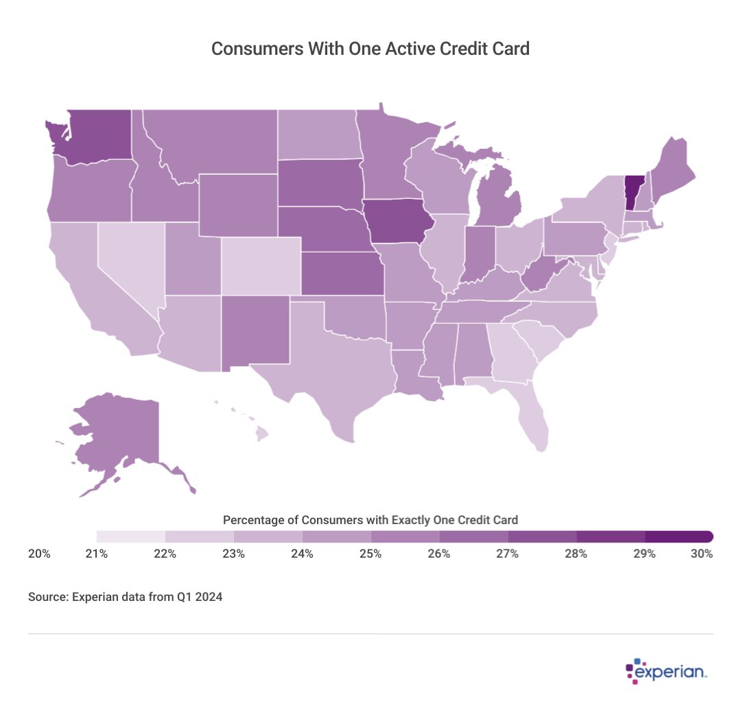 Heatmap showing states results for “Consumers With One Active Credit Card”.