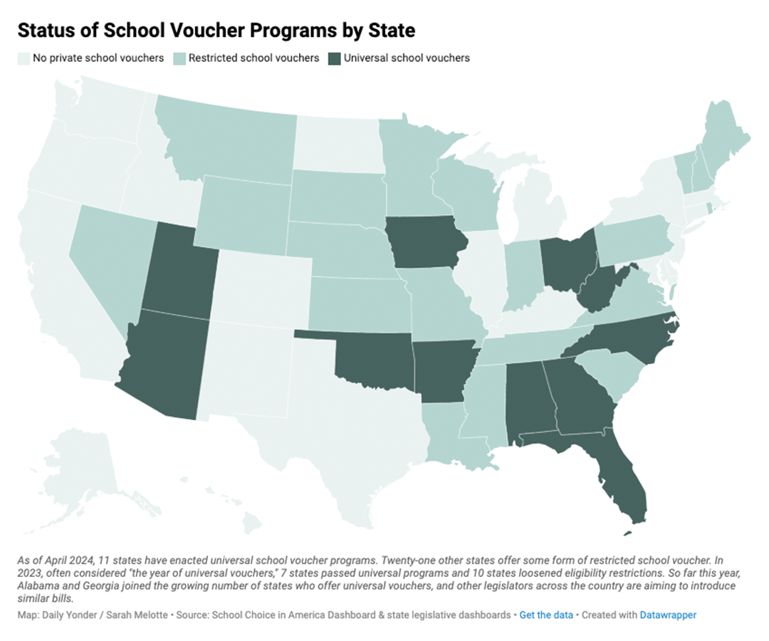 Map showing status of school vouchers by state