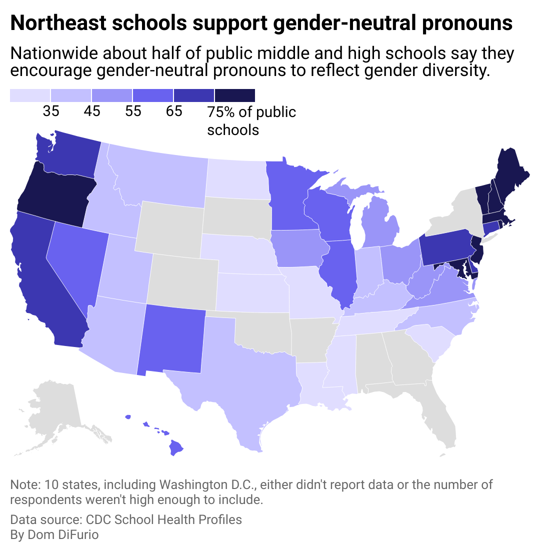 A map of the US with states shaded darker based on how many schools in each state encourage the use of gender neutral pronouns where appropriate. Vermont, Massachusetts, Maryland, and Rhode Island lead with the highest percentages of public schools encouraging its use. Nebraska, Tennessee, and Mississippi were the lowest. 10 states either didn