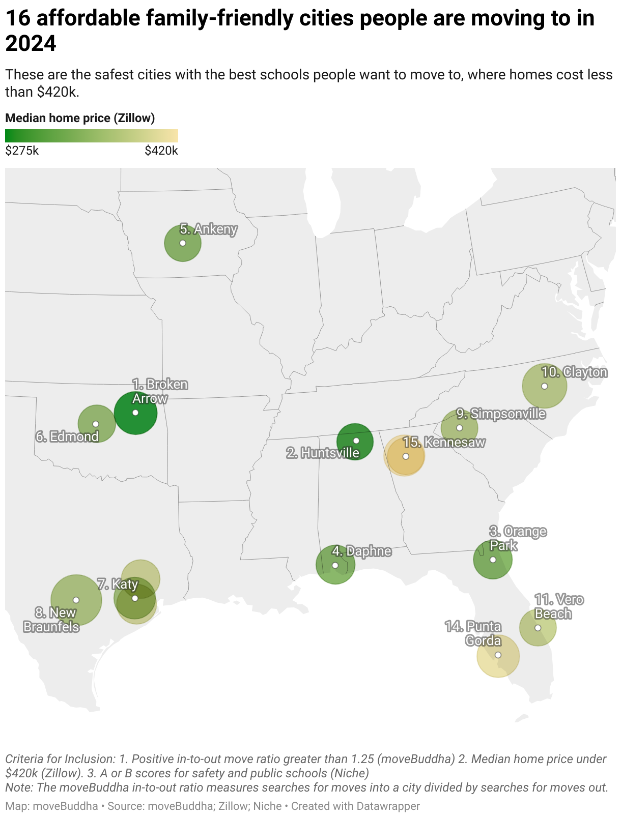 Map showing data on 16 affordable family-friendly cities people are moving to in 2024.